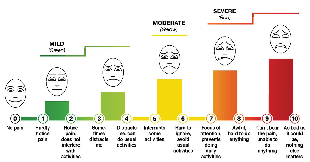 DVPRS scale